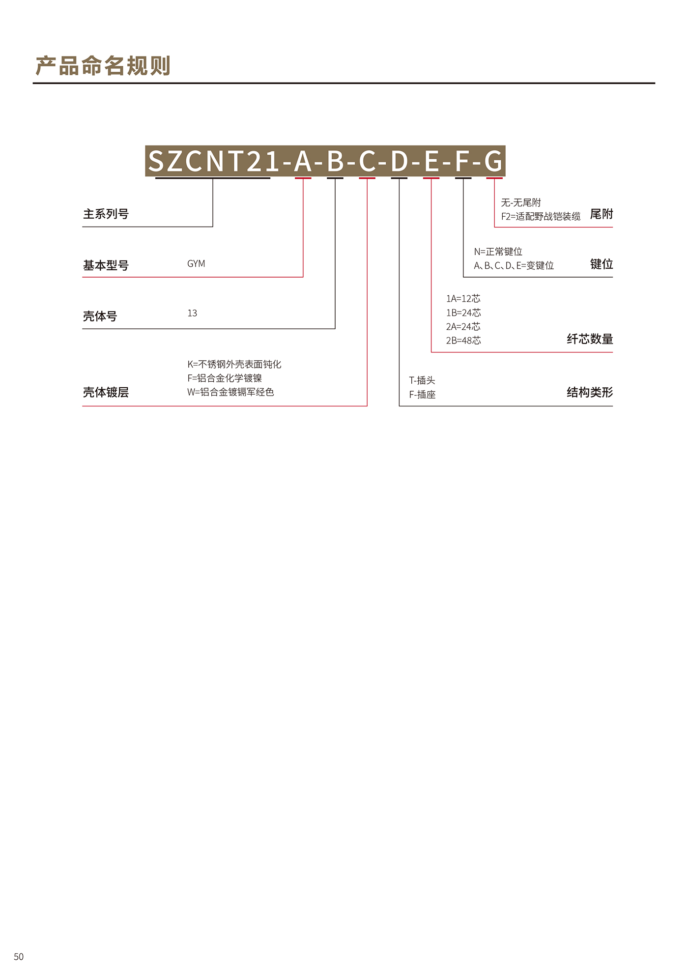 光纤连接器说明书(4)-52.jpg